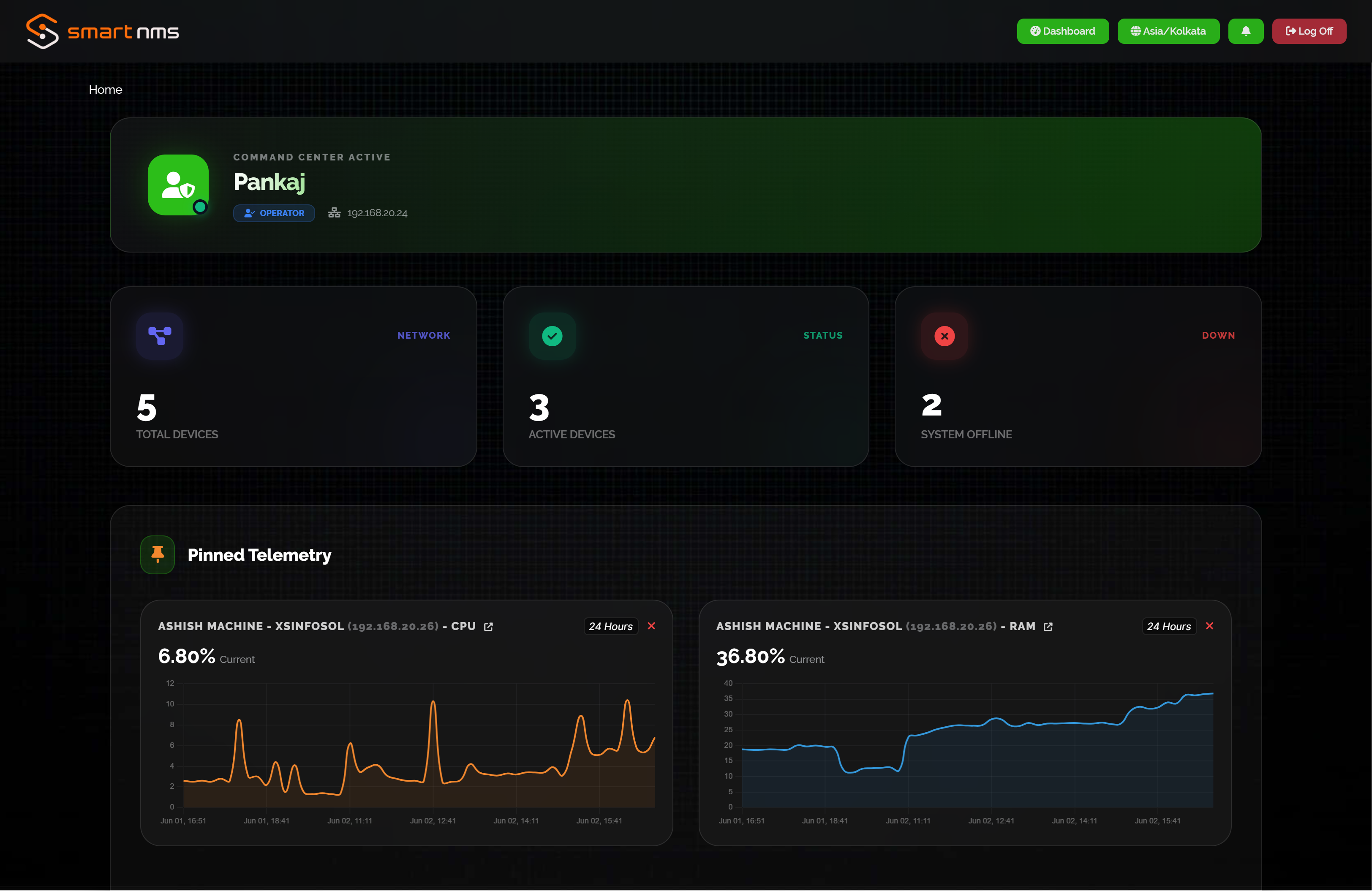 NMS (Network Management)